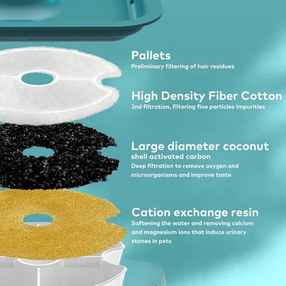 Cat Water Fountain: Cat Fountain - Water Fountains for Cats Indoor - 67oz/2L 🐱 - Picture 3 of 7